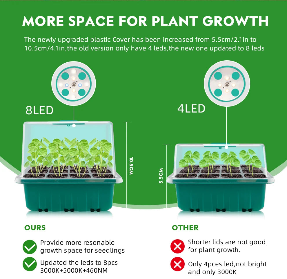 12 Site Seedling Tray Full Spectrum Grow Light