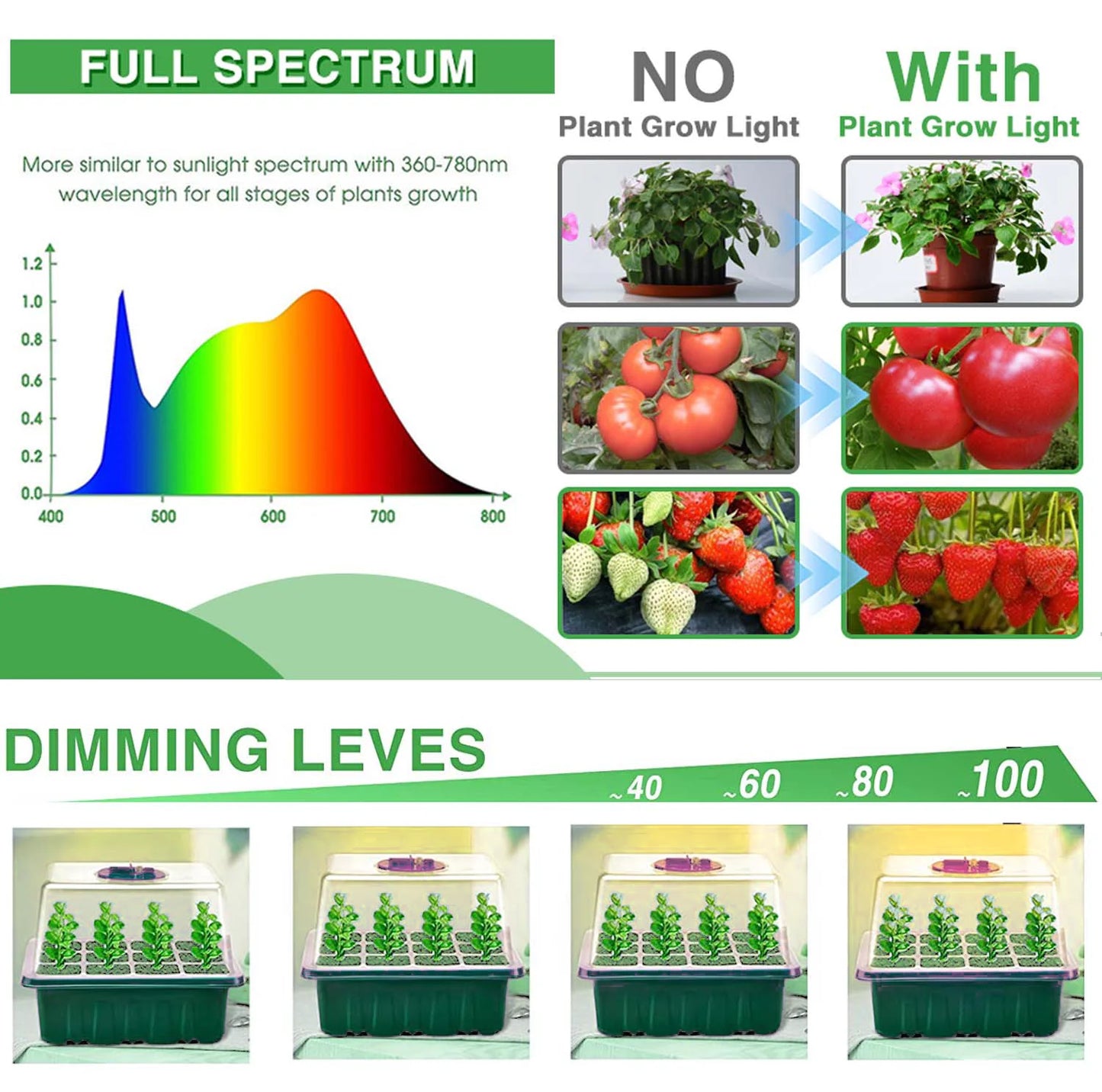 12 Site Seedling Tray Full Spectrum Grow Light