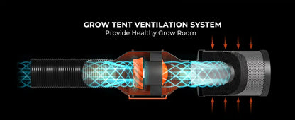 4-Inch 205 CFM Inline Fan Kits with Speed Controller Grow Tent Ventilation System