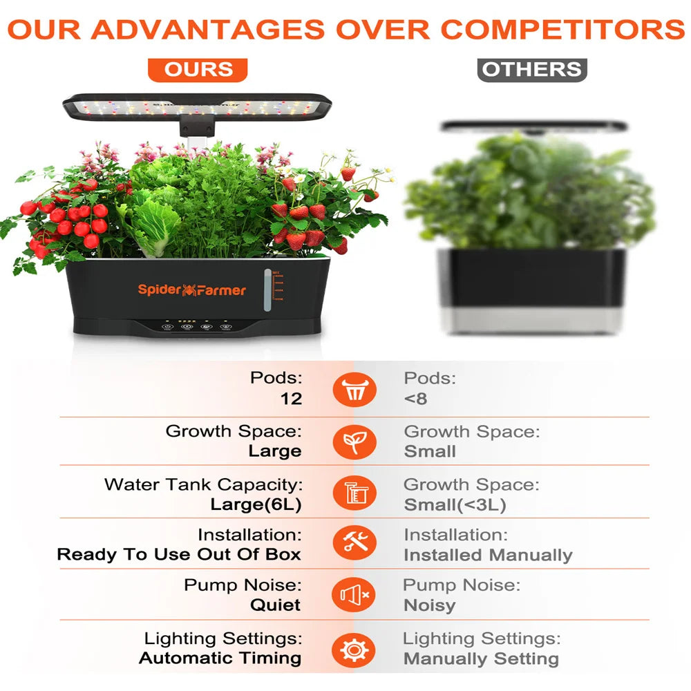 Smart G12 Indoor Hydroponic Grow System